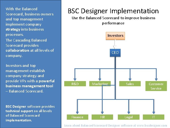 With the Balanced Scorecard, business owners and top management implement company strategy into business