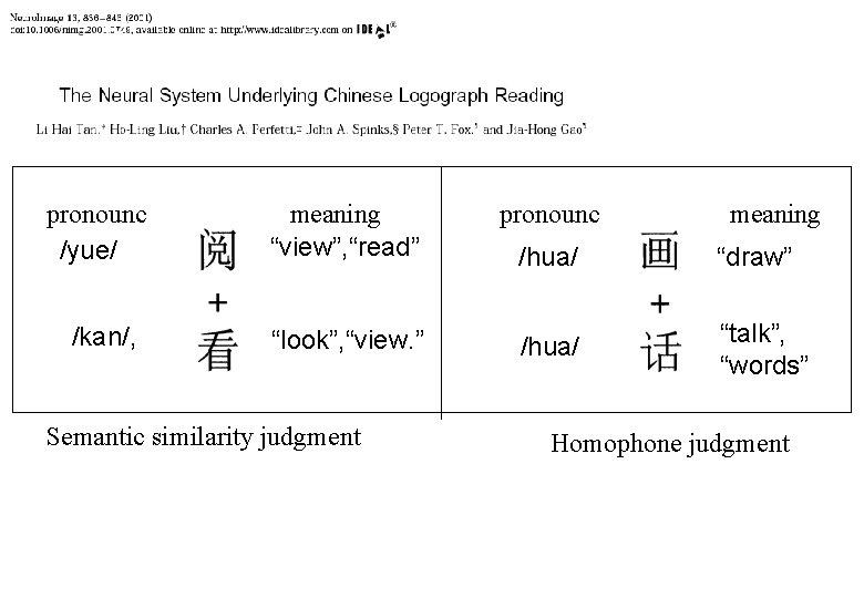 pronounc /yue/ meaning “view”, “read” pronounc /hua/ “draw” /kan/, “look”, “view. ” /hua/ “talk”,