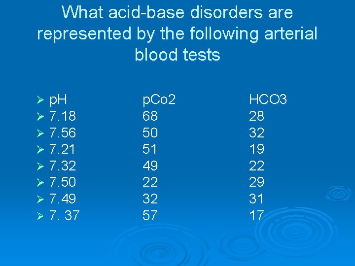 What acid-base disorders are represented by the following arterial blood tests Ø Ø Ø