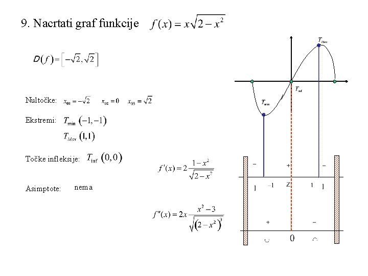 9. Nacrtati graf funkcije Nultočke: Ekstremi: Točke infleksije: Asimptote: nema 