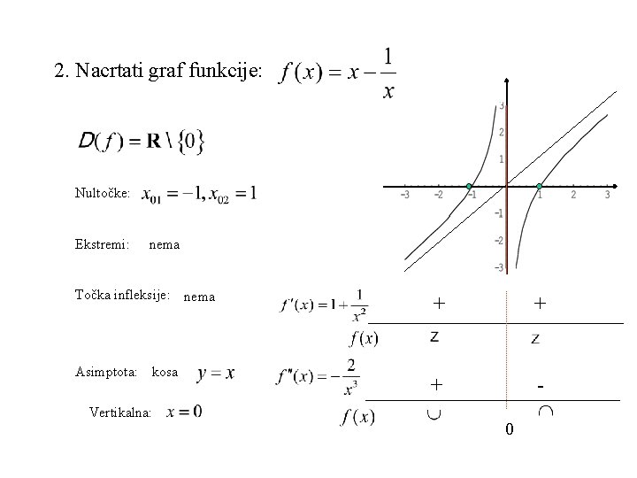 2. Nacrtati graf funkcije: Nultočke: Ekstremi: nema Točka infleksije: nema Asimptota: kosa Vertikalna: +