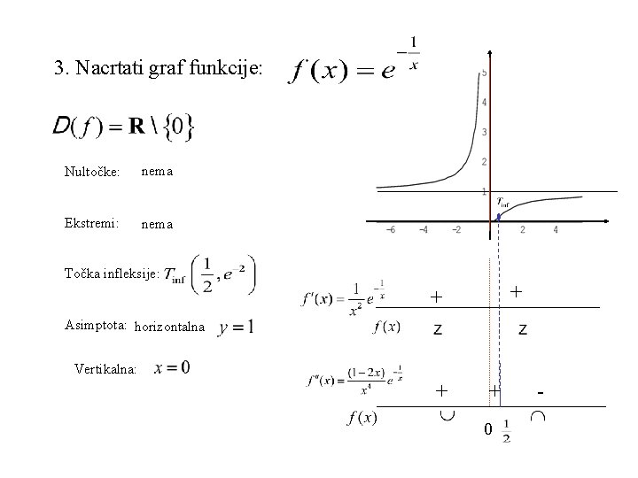 3. Nacrtati graf funkcije: Nultočke: nema Ekstremi: nema Točka infleksije: + + Asimptota: horizontalna