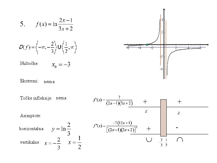 5. Nultočke: Ekstremi: nema Točke infleksije: nema + + Asimptote: horizontalna vertikalne + -