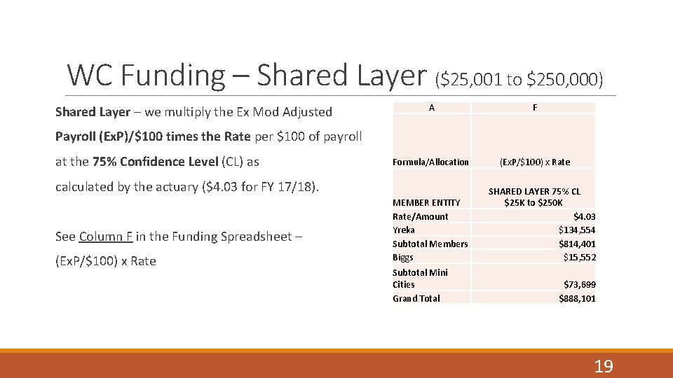 WC Funding – Shared Layer ($25, 001 to $250, 000) Shared Layer – we
