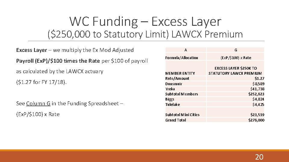 WC Funding – Excess Layer ($250, 000 to Statutory Limit) LAWCX Premium Excess Layer