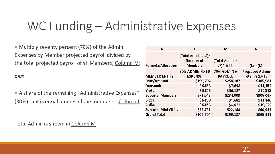 WC Funding – Administrative Expenses § Multiply seventy percent (70%) of the Admin Expenses