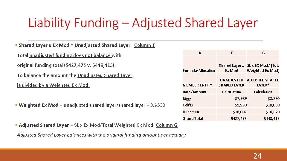 Liability Funding – Adjusted Shared Layer § Shared Layer x Ex Mod = Unadjusted
