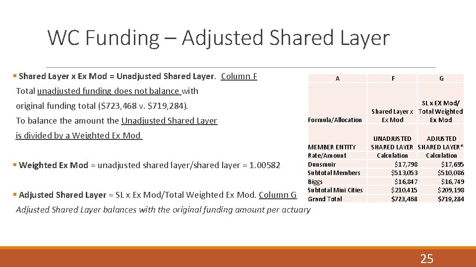 WC Funding – Adjusted Shared Layer § Shared Layer x Ex Mod = Unadjusted