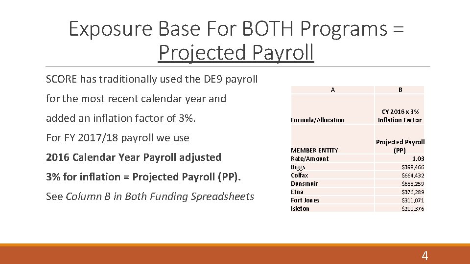 Exposure Base For BOTH Programs = Projected Payroll SCORE has traditionally used the DE