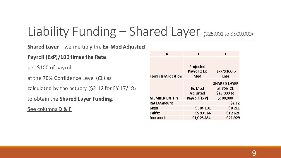 Liability Funding – Shared Layer ($25, 001 to $500, 000) Shared Layer – we