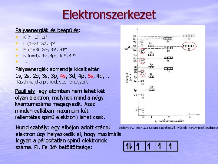 Elektronszerkezet Pályaenergiák és beépülés: • K (n=1): 1 s 2 • L (n=2): 2