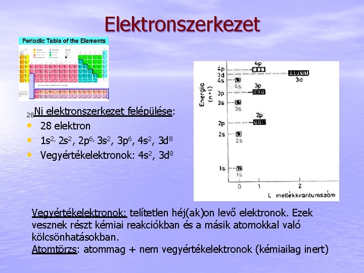 Elektronszerkezet 28 Ni • • • elektronszerkezet felépülése: 28 elektron 1 s 2, 2