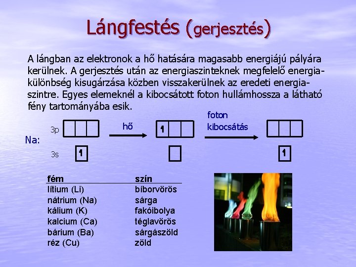 Lángfestés (gerjesztés) A lángban az elektronok a hő hatására magasabb energiájú pályára kerülnek. A