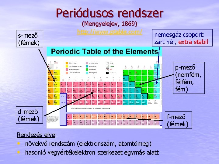 Periódusos rendszer s-mező (fémek) (Mengyelejev, 1869) http: //www. ptable. com/ nemesgáz csoport: zárt héj,