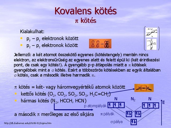 Kovalens kötés p kötés Kialakulhat: • py – py elektronok között • pz –