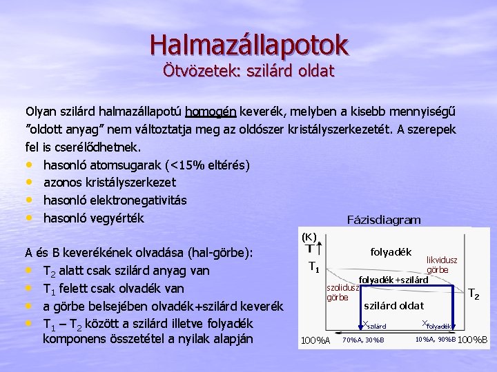 Halmazállapotok Ötvözetek: szilárd oldat Olyan szilárd halmazállapotú homogén keverék, melyben a kisebb mennyiségű ”oldott