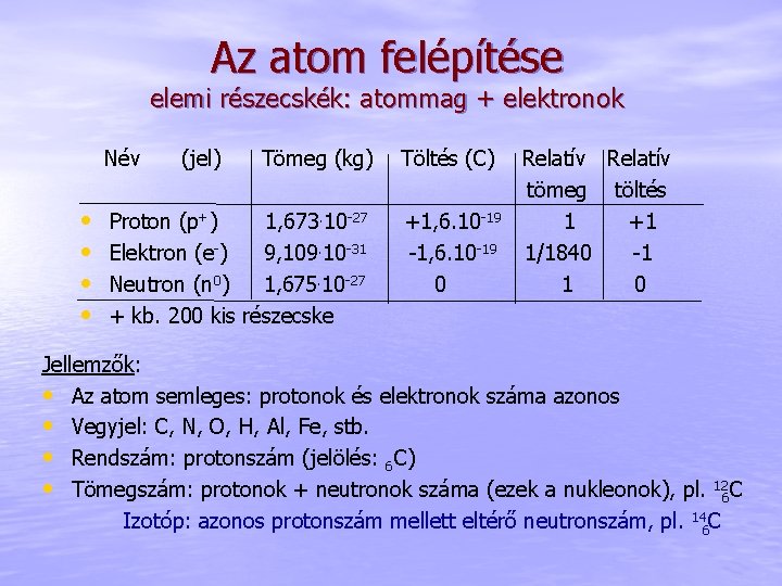 Az atom felépítése elemi részecskék: atommag + elektronok Név • • (jel) Tömeg (kg)