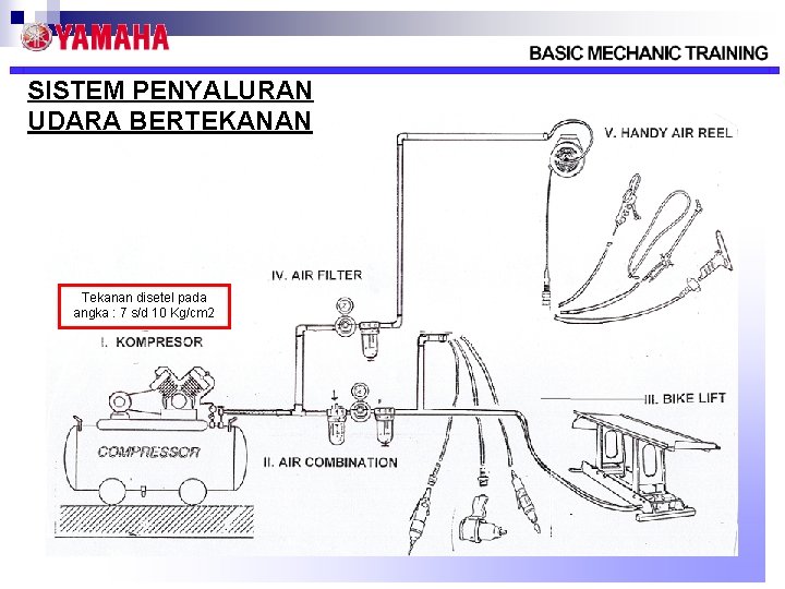 SISTEM PENYALURAN UDARA BERTEKANAN Tekanan disetel pada angka : 7 s/d 10 Kg/cm 2