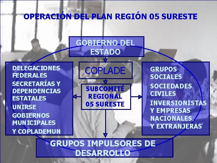 OPERACIÓN DEL PLAN REGIÓN 05 SURESTE GOBIERNO DEL ESTADO DELEGACIONES FEDERALES SECRETARÍAS Y DEPENDENCIAS