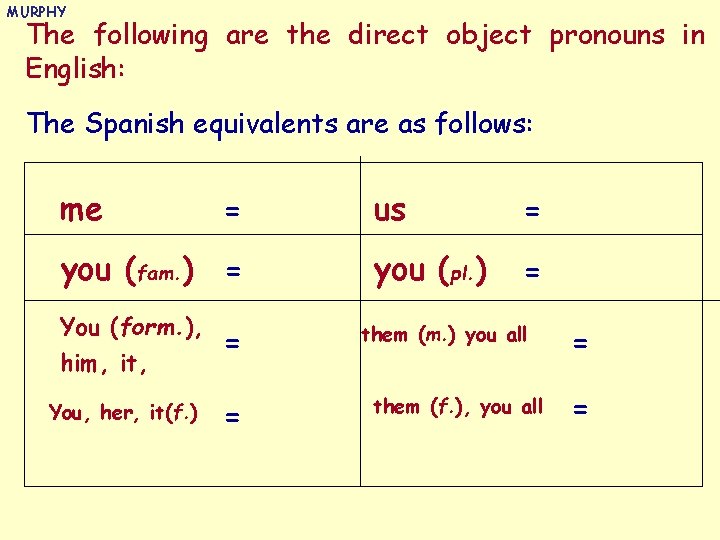 MURPHY The following are the direct object pronouns in English: The Spanish equivalents are