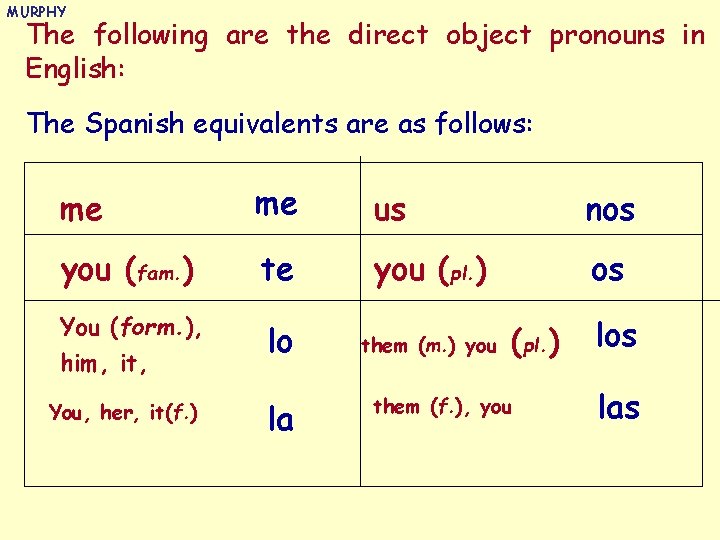 MURPHY The following are the direct object pronouns in English: The Spanish equivalents are