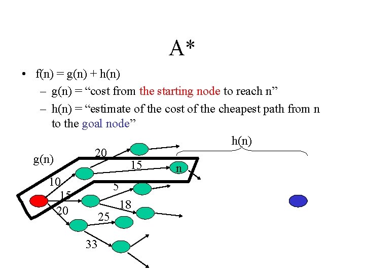 A* • f(n) = g(n) + h(n) – g(n) = “cost from the starting