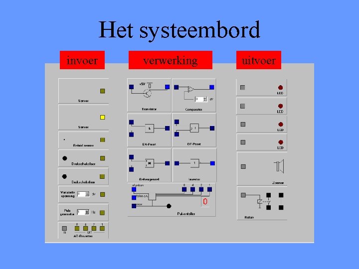 Het systeembord invoer verwerking uitvoer 