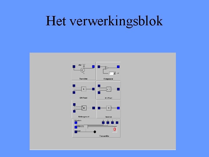 Het verwerkingsblok 