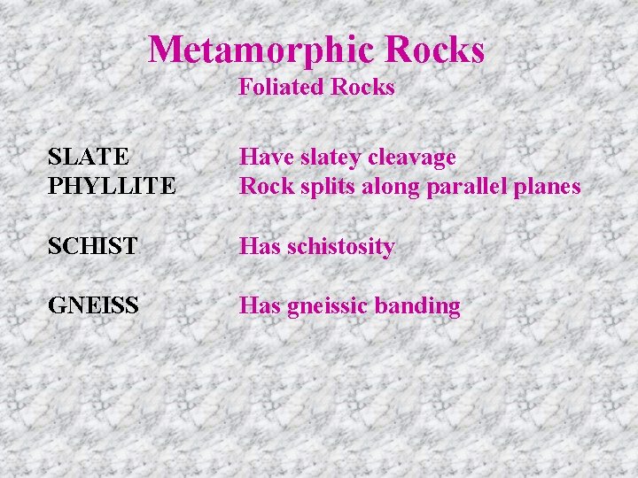 Metamorphic Rocks Foliated Rocks SLATE PHYLLITE Have slatey cleavage Rock splits along parallel planes