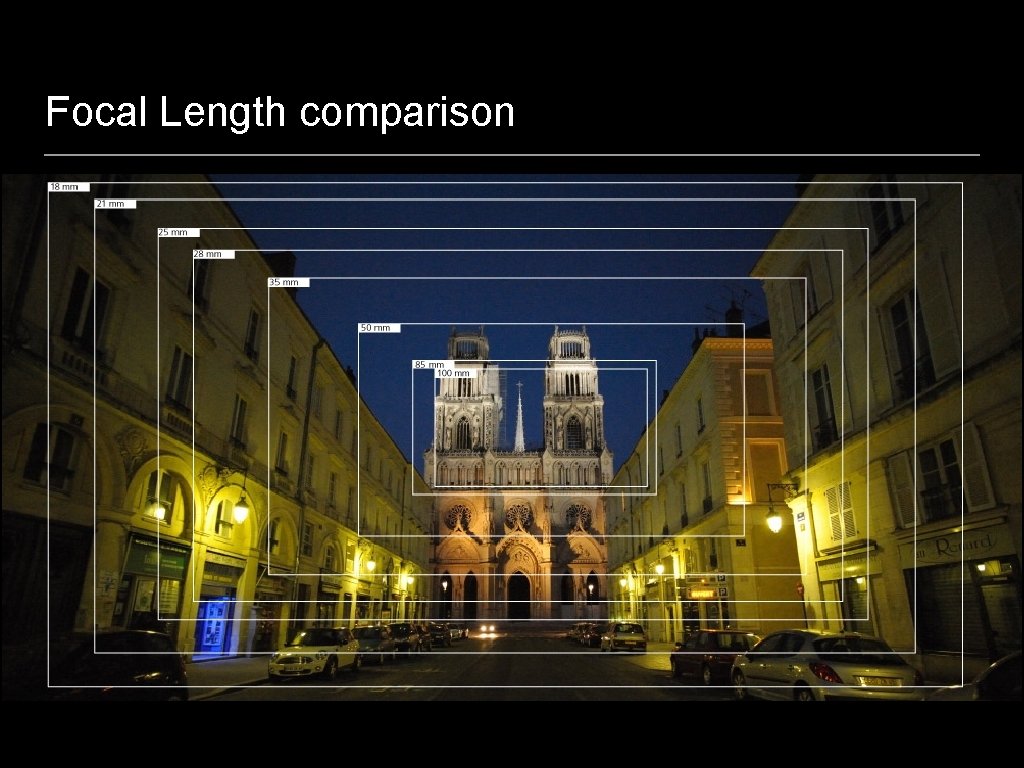 Focal Length comparison 