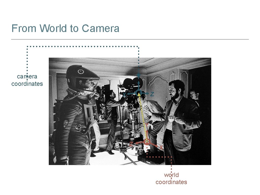 From World to Camera coordinates Y Z X world coordinates 