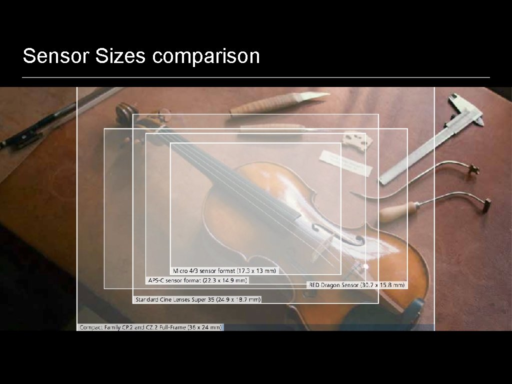 Sensor Sizes comparison 