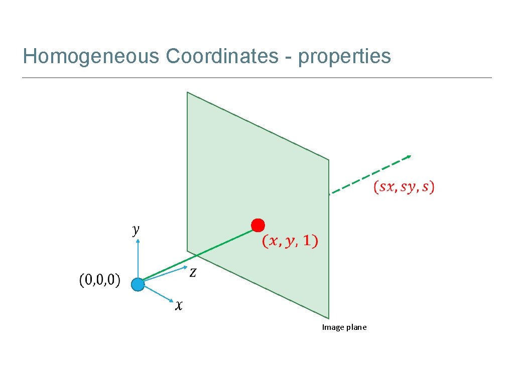 Homogeneous Coordinates - properties Image plane 
