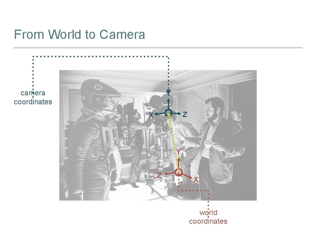 From World to Camera coordinates Y Z X world coordinates 