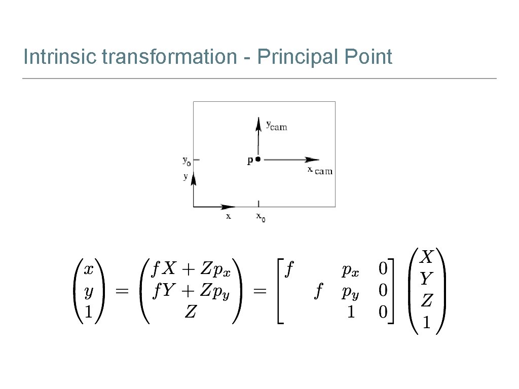 Intrinsic transformation - Principal Point 