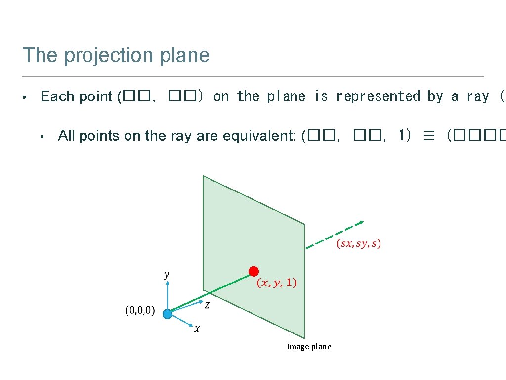 The projection plane • Each point (��, ��) on the plane is represented by