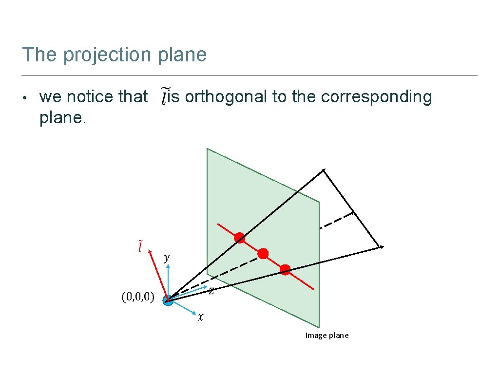 The projection plane • we notice that plane. is orthogonal to the corresponding Image