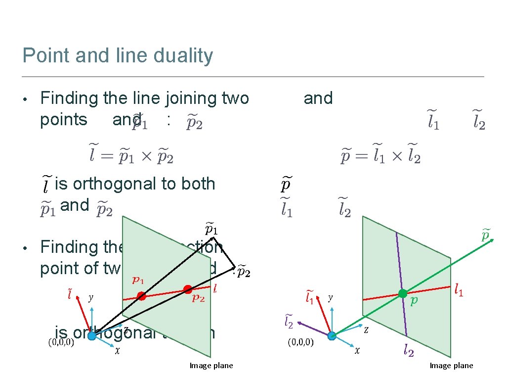 Point and line duality • Finding the line joining two points and : and