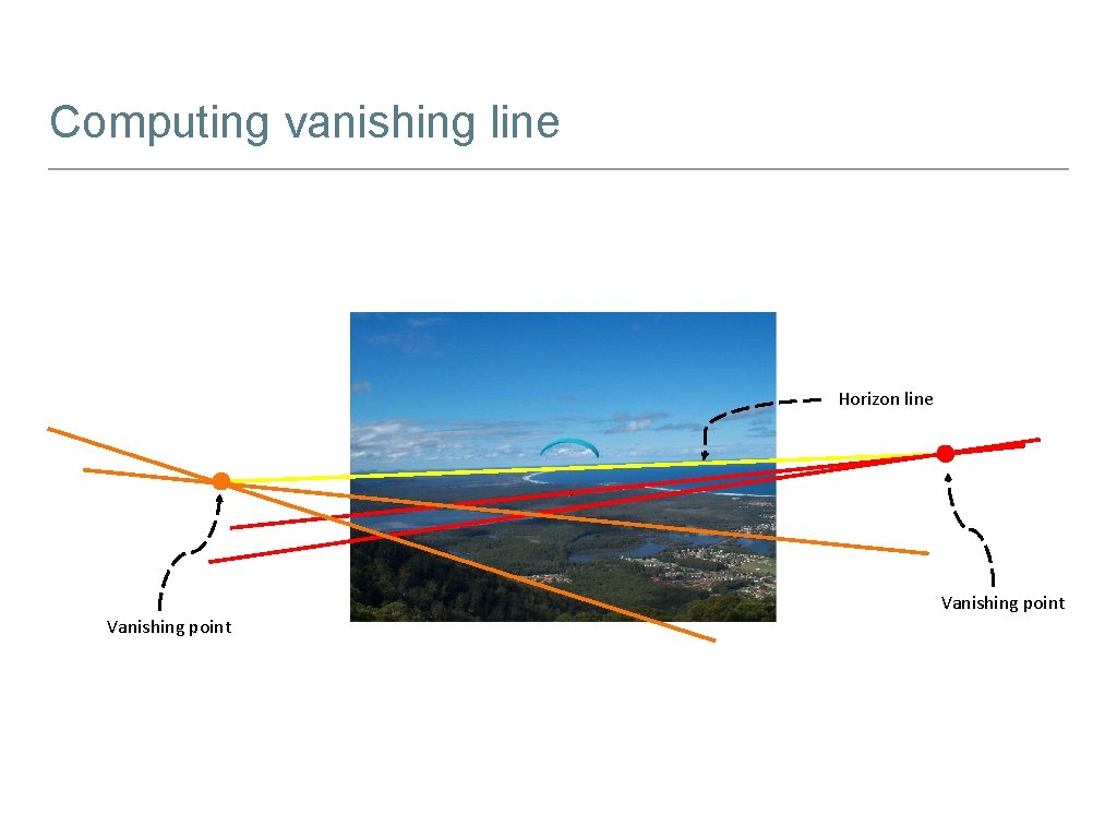 Computing vanishing line Horizon line Vanishing point 