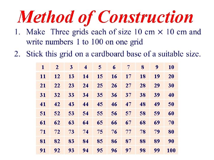 Method of Construction • 1 2 3 4 5 6 7 8 9 10