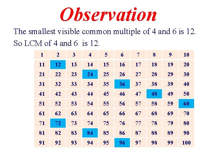 Observation The smallest visible common multiple of 4 and 6 is 12. So LCM