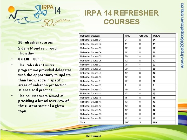 IRPA 14 REFRESHER COURSES • • • 20 refresher courses 5 daily Monday through