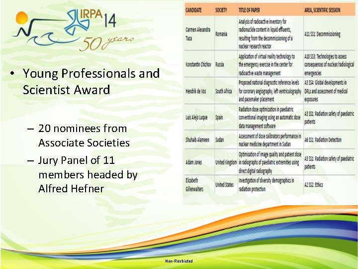  • Young Professionals and Scientist Award – 20 nominees from Associate Societies –