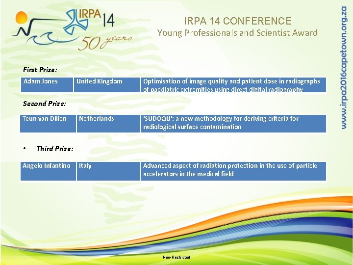 IRPA 14 CONFERENCE Young Professionals and Scientist Award First Prize: Adam Jones United Kingdom