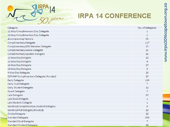 IRPA 14 CONFERENCE Non-Restricted 