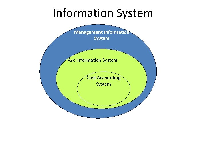 Information System Management Information System Acc Information System Cost Accounting System 