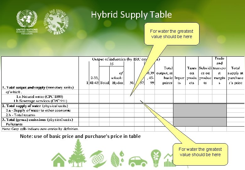 Hybrid Supply Table For water the greatest value should be here Note: use of