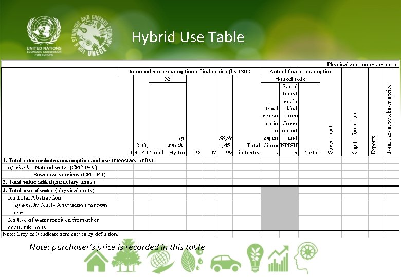 Hybrid Use Table Note: purchaser’s price is recorded in this table 