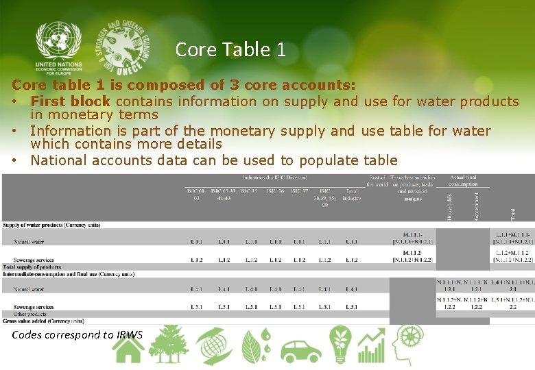 Core Table 1 Core table 1 is composed of 3 core accounts: • First
