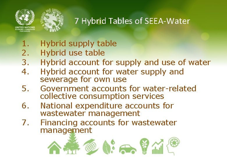 7 Hybrid Tables of SEEA-Water 1. 2. 3. 4. 5. 6. 7. Hybrid supply